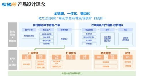 快遞100攜手金蝶ISV伙伴，以技術咨詢賦能生態，共啟高質量發展新篇章